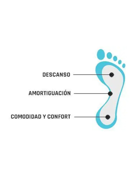 SMOU PLANTILLAS COMFORT 40/41