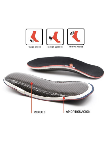 SMOU TALONERAS HEEL T/S