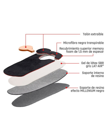 SMOU TALONERAS HEEL T/S