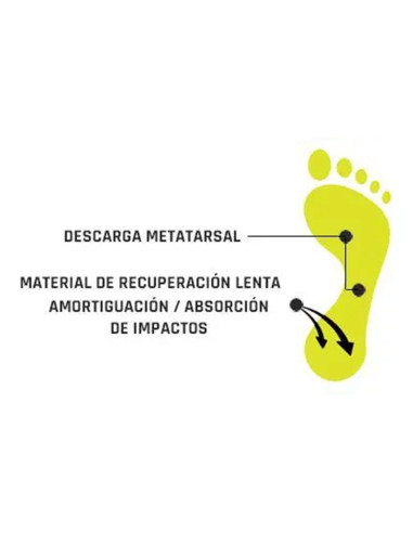 SMOU PLANTILLAS SPORT RESIST 37/38