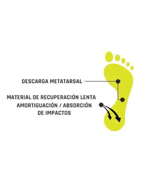 SMOU PLANTILLAS SPORT RESIST 39/40