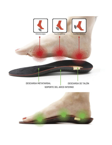 SMOU PLANTILLAS COMPLET DOLOR 37/38