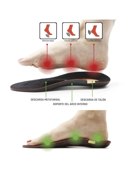 SMOU PLANTILLAS COMPLET DOLOR 37/38