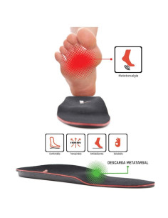 SMOU PLANTILLAS META DOLOR 41/42 2