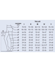 FARMALASTIC INTELLIGENT PLUS PANTY CANELA T-3 2