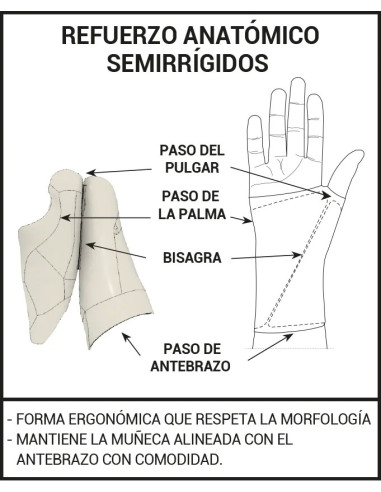 EPITACT ORTESIS MUÑECA RIGIDA DE REPOSO CARP´IMMO T/L IZQ.